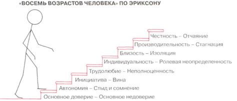 Этапы эмоционального развития