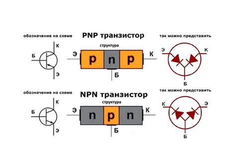 Этап создания транзисторов