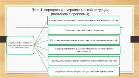 Этап 1: Определение аховой ситуации