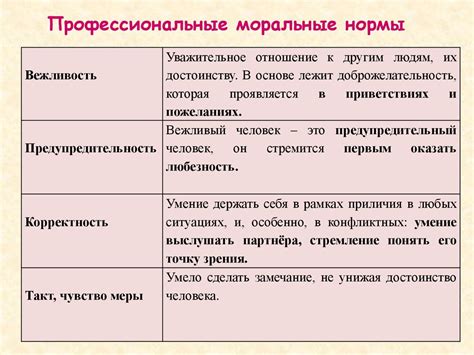 Этика и уважение в общении