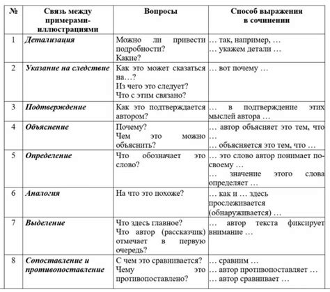 Этимологическая связь понятий: смысл, примеры, значения