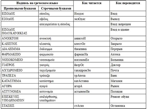 Этимология слова "папа" на греческом