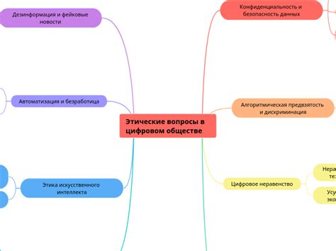 Этические вопросы "подначивания"