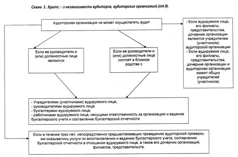 Этические идеи: понятие и значение