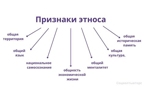 Этнический признак в идентичности личности