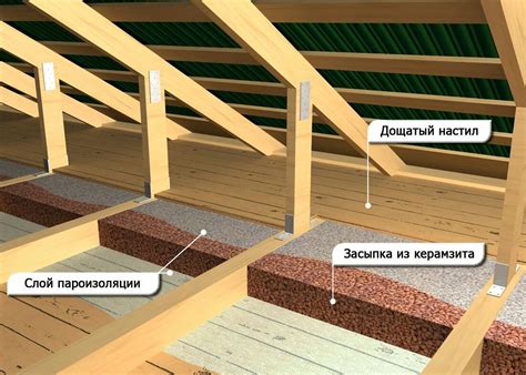 Эффективная изоляция пола