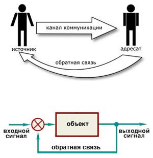 Эффективная обратная связь: важность в деловом общении