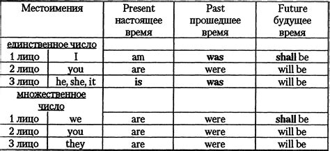 Эффективное использование глагола "быть" для нахождения и распределения объектов