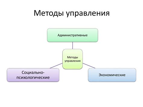 Эффективное прополоть: основы и методы