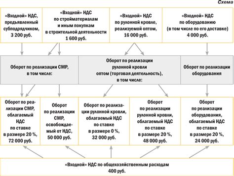 Эффективное распределение налоговых нагрузок