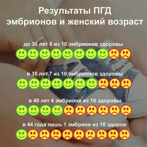 Эффективность Эмбриона 5АА