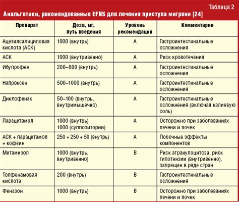 Эффективность антиэкссудативного действия