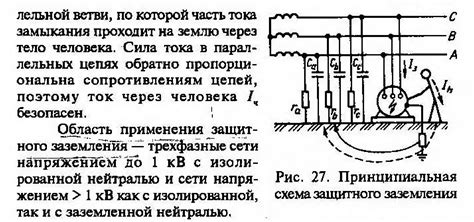 Эффективность заземления сферы