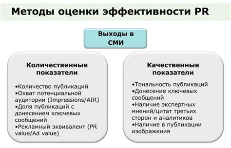 Эффективность и результаты использования