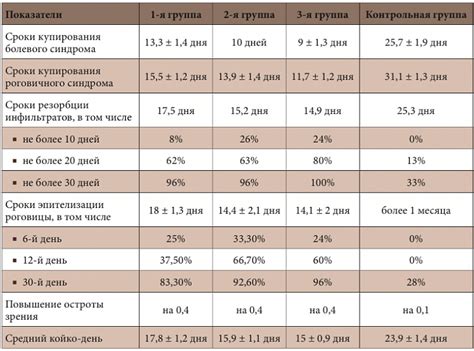 Эффективность и результаты применения метода заклинки