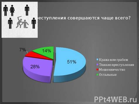 Эффективность превентивных преступлений в современном мире