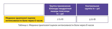 Эффективность прокола блокады