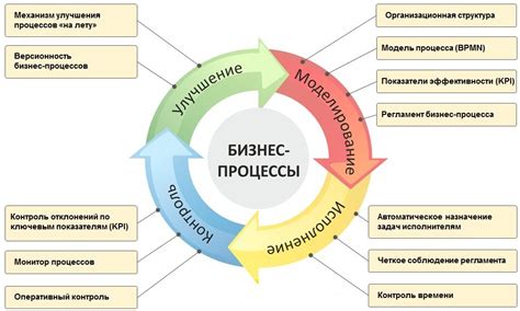 Эффективность процесса сорбирования