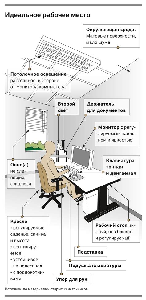 Эффективность работы и располагание рабочего места