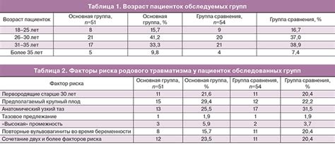 Эффективность санации родовых путей