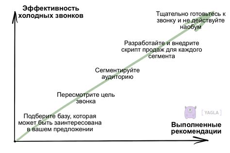 Эффективность скриптов