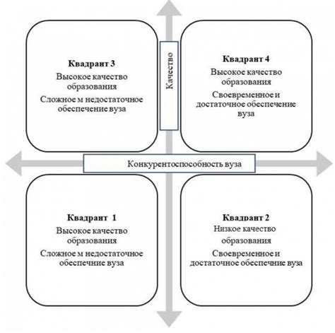 Эффективность управления как фактор конкурентоспособности