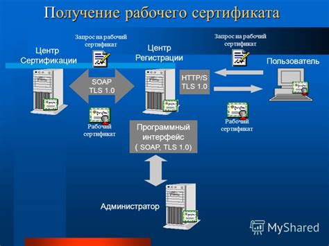 Эффективность усиления подписи в информационной безопасности