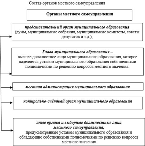 Эффективность централизации: преимущества и области применения