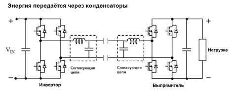 Эффективность энергопередачи