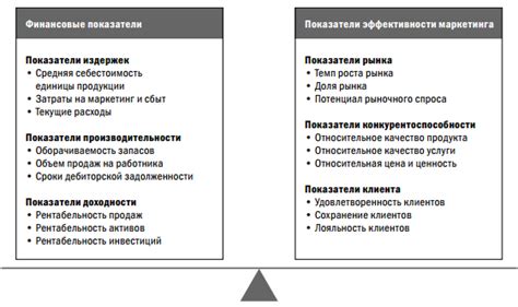 Эффективность performance маркетинга в сравнении с другими стратегиями