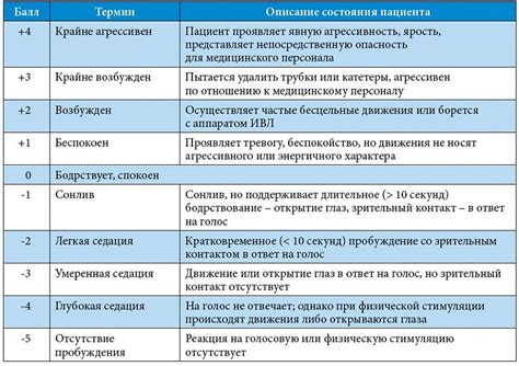 Эффективные методы возбуждения