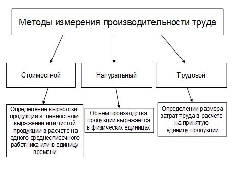 Эффективные методы достижения высокой производительности в процессе подготовки