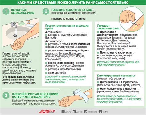 Эффективные методы лечения инфицированной раны