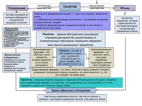 Эффективные методы определения понятий