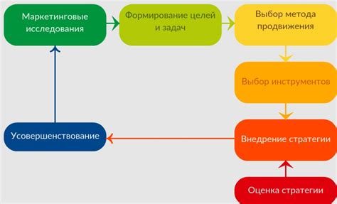 Эффективные стратегии в преодолении нерадивости ученика