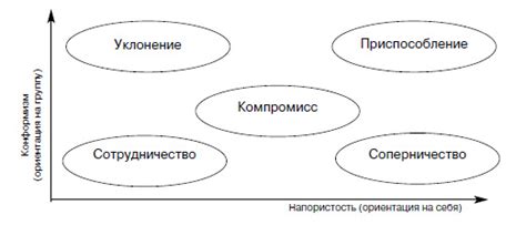 Эффективные стратегии решения конфликтов