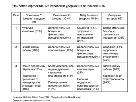 Эффективные стратегии удержания НДФЛ