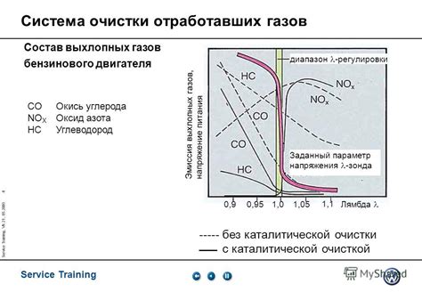 Эффекты горения чек лямбда зонда на систему очистки отработавших газов