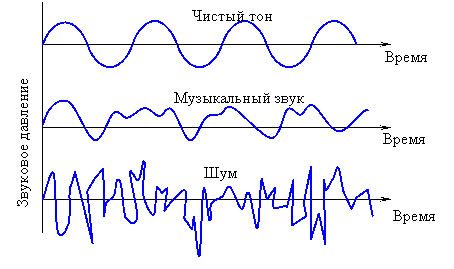 Эффекты звука и их роль