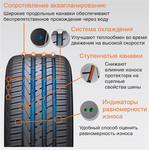 Эффекты потери сцепления