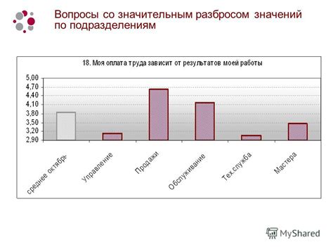 Эффекты публичного доверия и лояльности