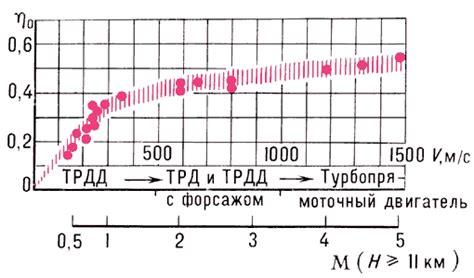 Эффекты реактивного действия