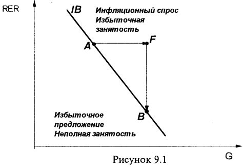 Эффект внутреннего равновесия