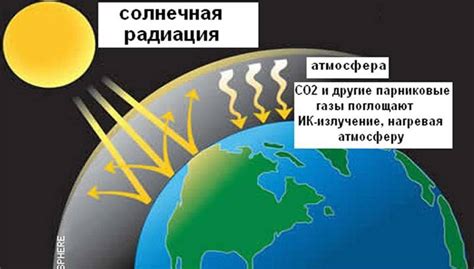 Эффект парникового газа на Венере: влияние на климат и окружающую среду