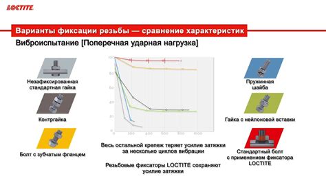 Эффект стопорения: описание и применение