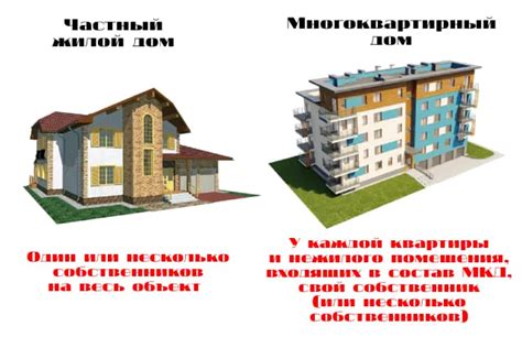 Эхо признаки МКД: понятие и значение