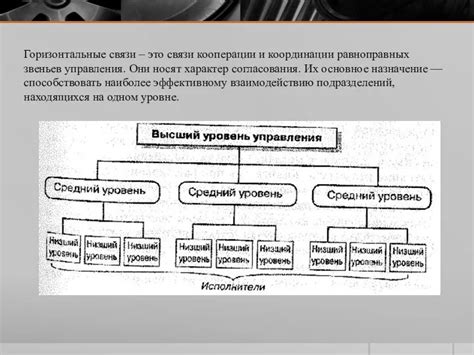 Эшелоны в организационной среде: принципы построения