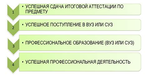 Эшелоны в рамках современного менеджмента: актуальность подхода