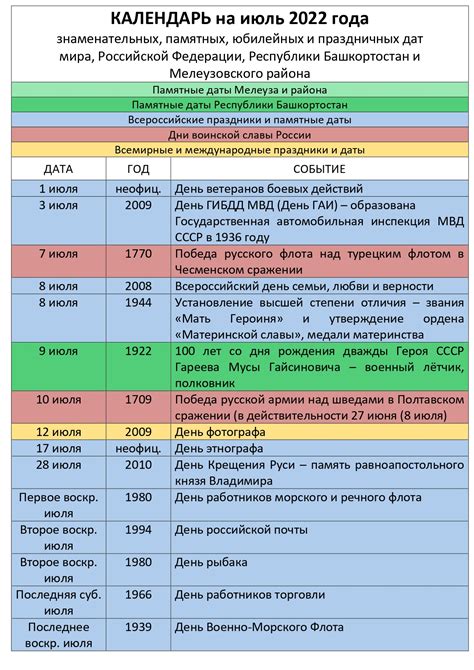 Юбилейные даты и личные воспоминания