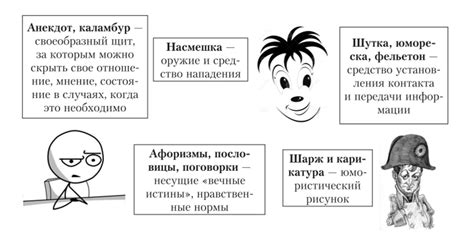 Юмор и ирония: вассап бро в коммуникации